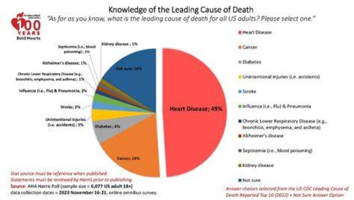 The Cause Of Death Exposed