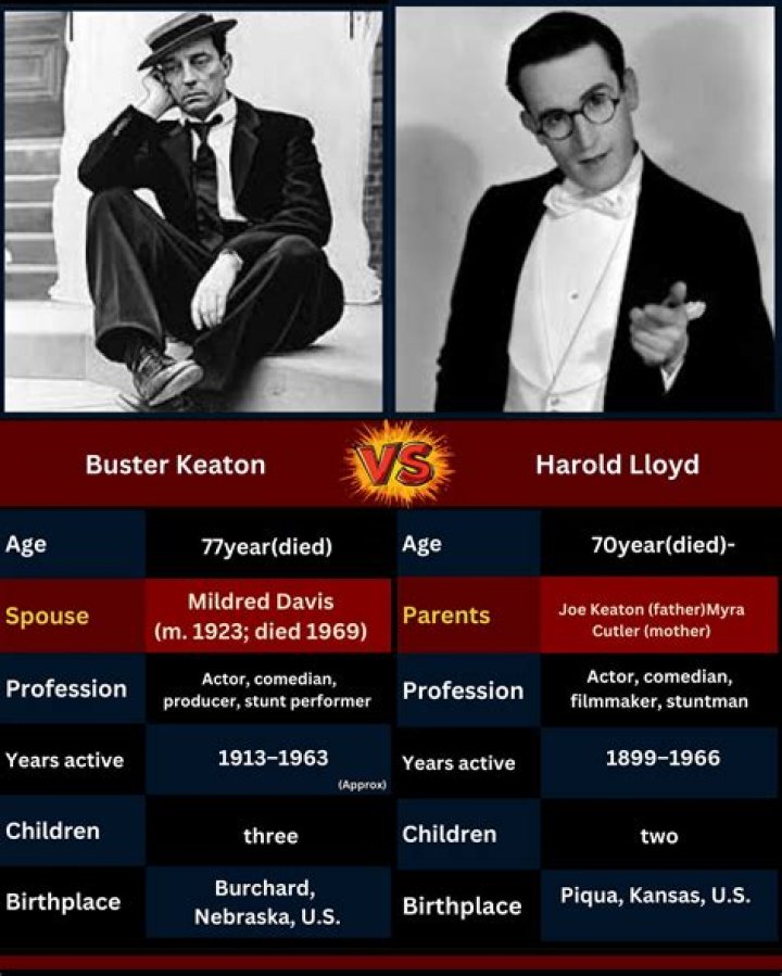 The Collaborative Legacy: Buster Keaton And Michael Keaton, Two Cinematic Legends