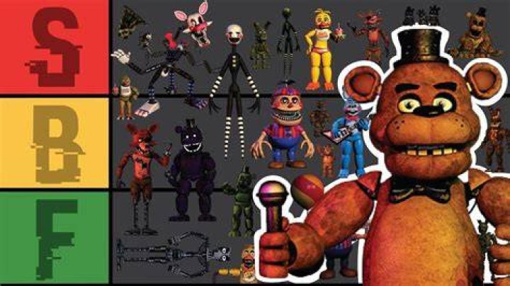 The Complete Guide To All FNAF Characters