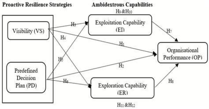 The Complete Guide To Ambidexterity: Benefits, Training, And More