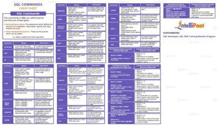 The Complete Guide To Oracle SQL IF AND Statements