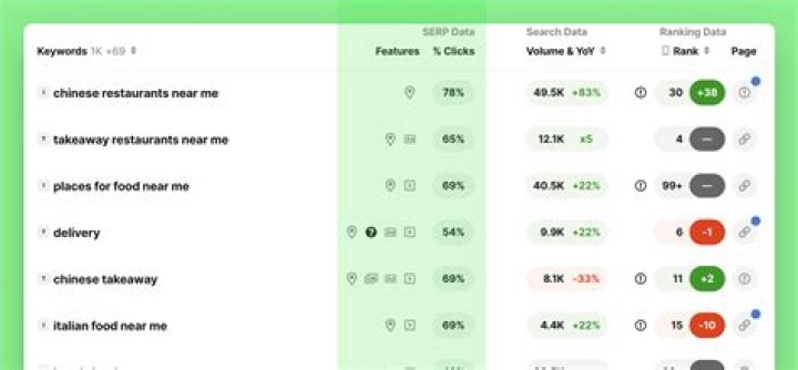 The Complete Guide To SERP Tracking: Monitor Your Search Performance