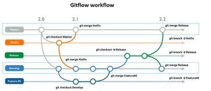 The Definitive Guide To Gitflow Diagrams: Unlocking Collaboration