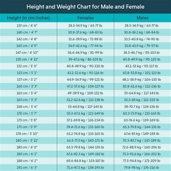 The Definitive Guide To J. Cole's Physical Attributes: Height, Weight, And More