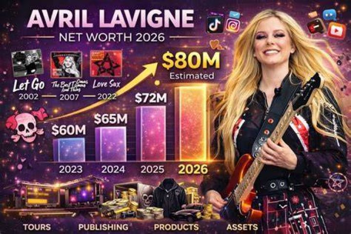 The Enormous Fortune Of Avril Lavigne: Uncovering Her Net Worth