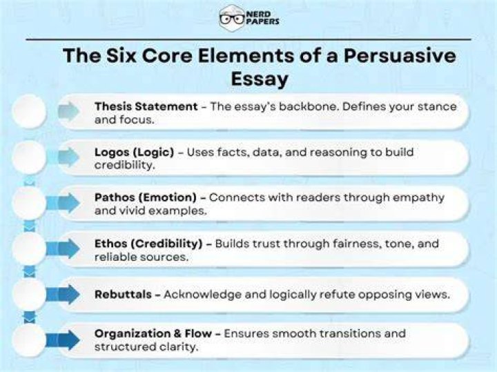 The Essential Elements Of Persuasive Argumentation