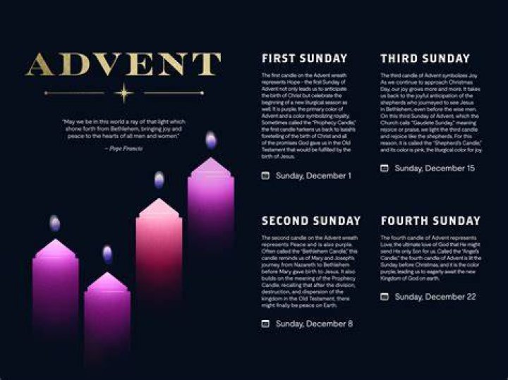 The Essential Guide To The Four Weeks Of Advent: Unraveling The Proper Order