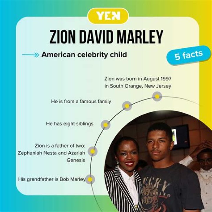 The Extraordinary Life And Music Of Zion David Marley: A Visionary In Reggae