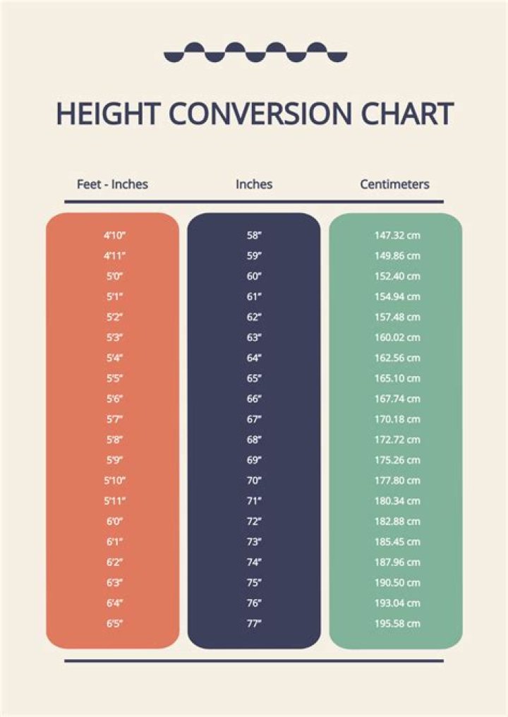 The Height Of The Beatles: A Detailed Breakdown In Feet And Inches