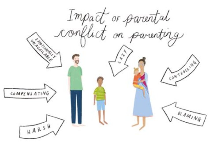 The Impact Of Parental Support On A Footballing Journey