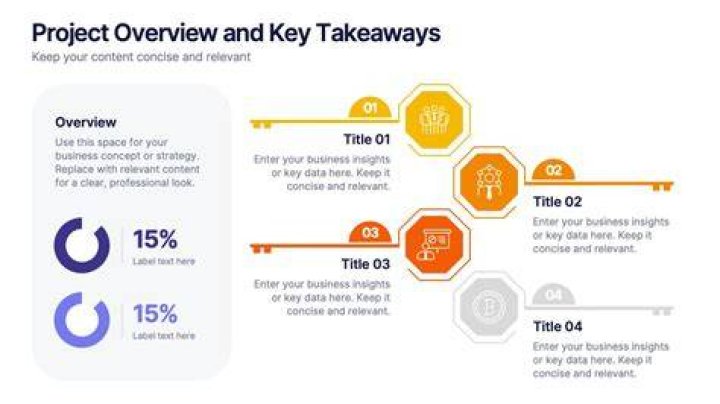 The Latest Updates And Key Takeaways