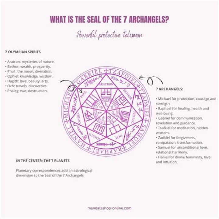 The Majestic Heights Of Archangels: Unveiling Their Significance