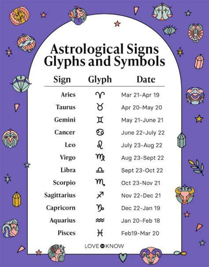 The Real Genesis Of Toosii | Birth, Place, And Zodiac Sign