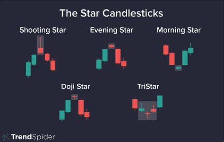 The Rising Star In The Financial Industry