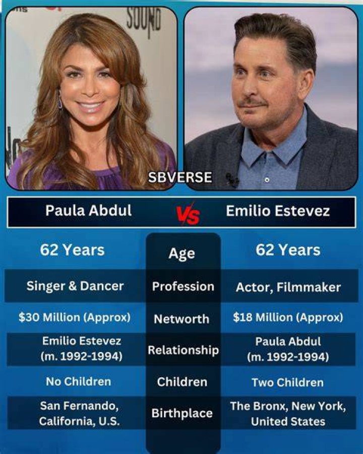 The Truth About Emilio Estevez And Paula Abdul's Marital History