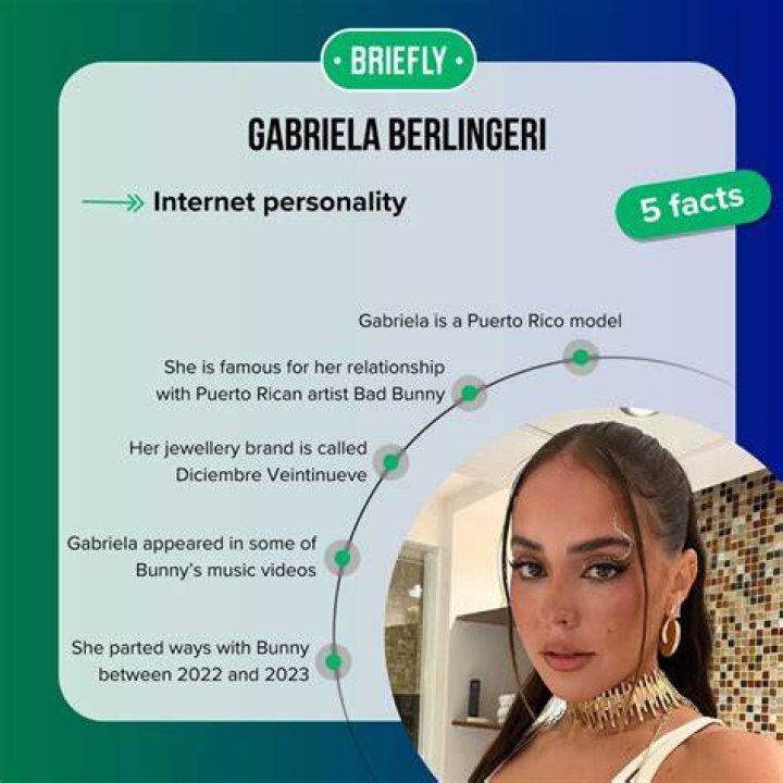 The Truth About Gabriela Berlingeri