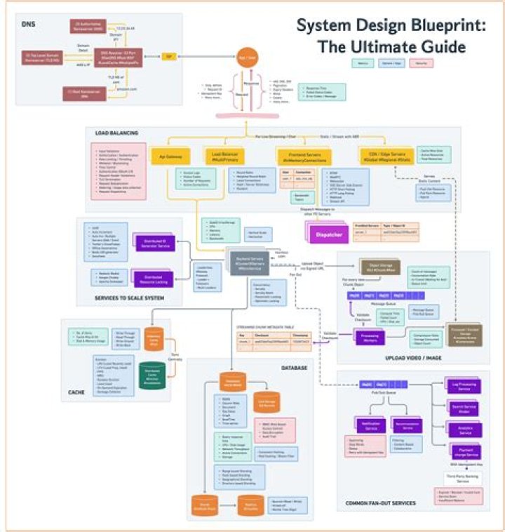 The Ultimate Blueprint Drafting Guide: Design And Create Perfect Plans