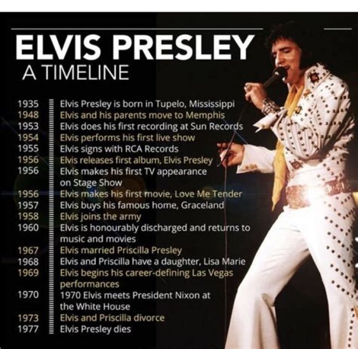 The Ultimate Elvis Presley Career Timeline: From Sun Records To Graceland