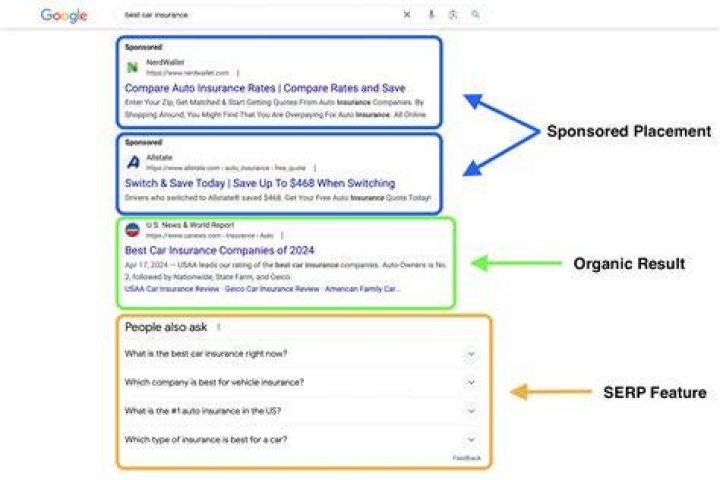 The Ultimate Google Keyword Ranker: Dominate SERPs & Drive Traffic