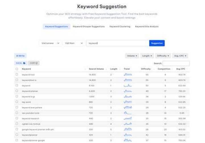 The Ultimate Google Keyword Tracker Tool: Track Your Rankings And Dominate Search