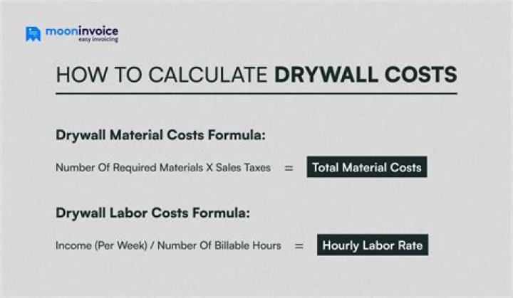 The Ultimate Guide To Affordable Drywall Costs - Your Essential Resource