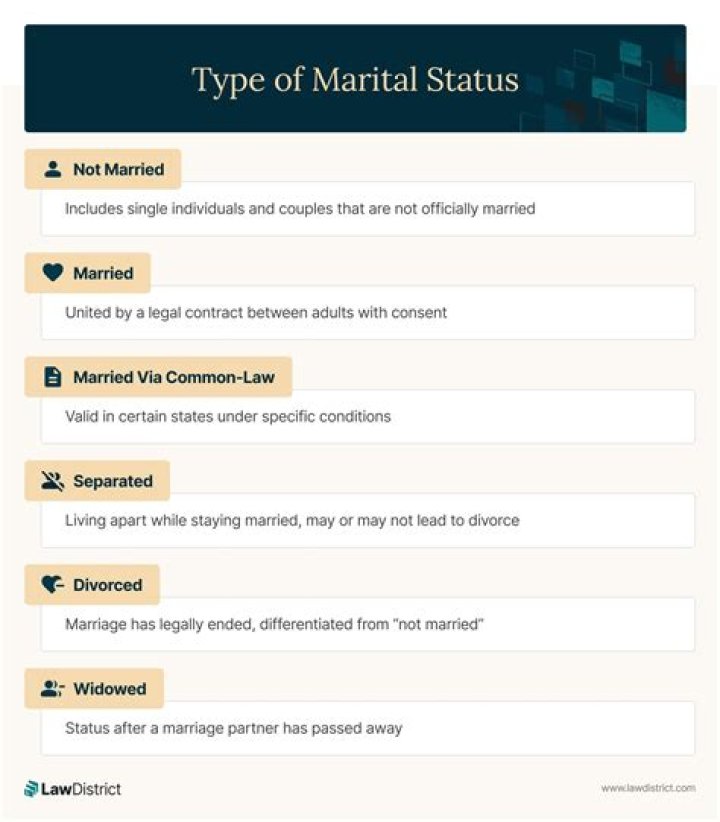 The Ultimate Guide To Andrea Carter's Marital Status And Relationship History