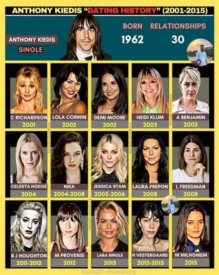 The Ultimate Guide To Anthony Kiedis' Dating History