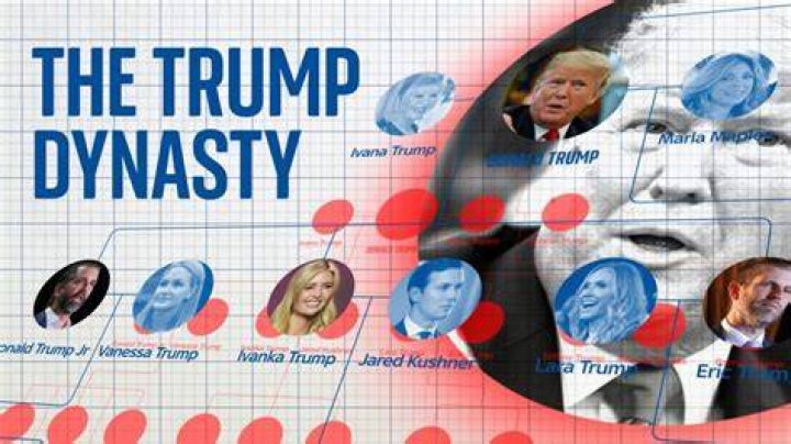 The Ultimate Guide To Bron Trump: Uncovering The Truth About The Trump Dynasty