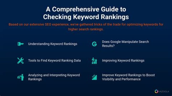The Ultimate Guide To Checking Keyword Rankings