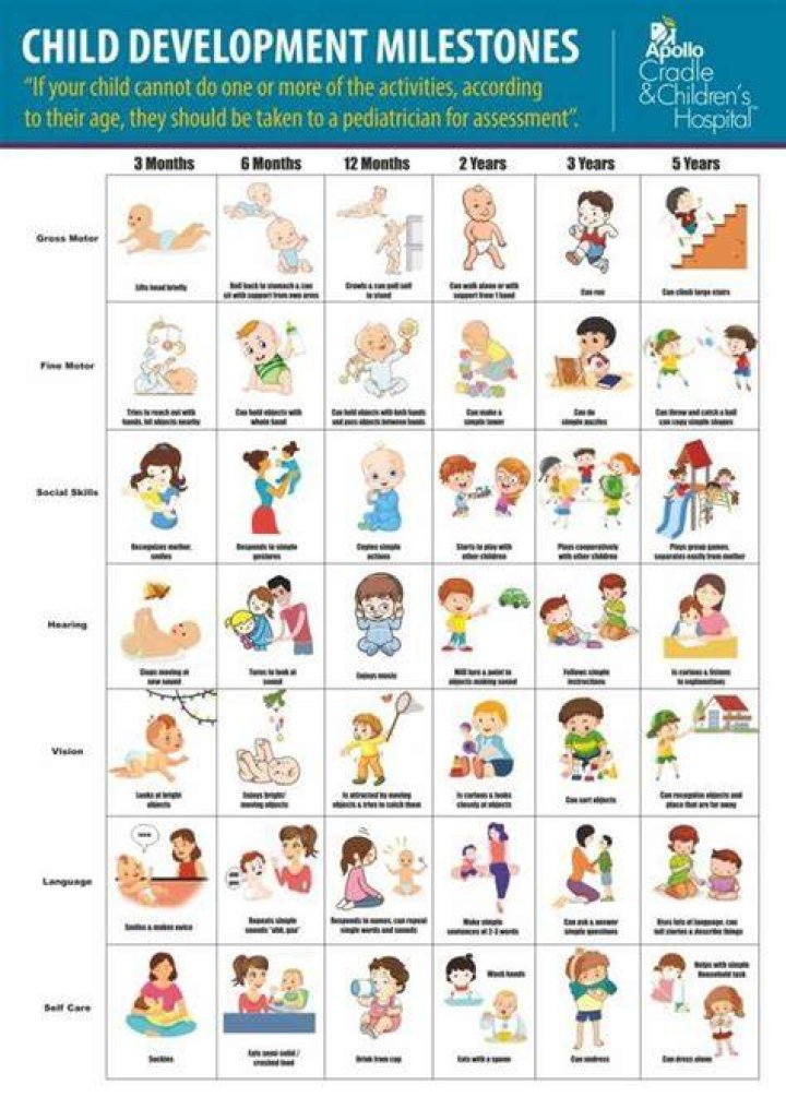 The Ultimate Guide To Child Development For Yamal Regions