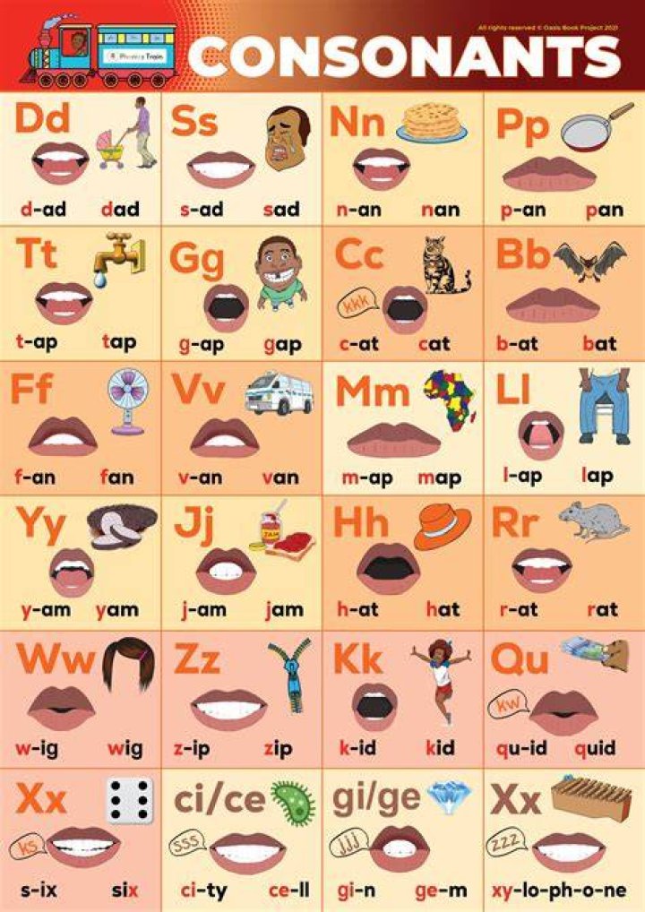 The Ultimate Guide To Consonant Letters In The Alphabet