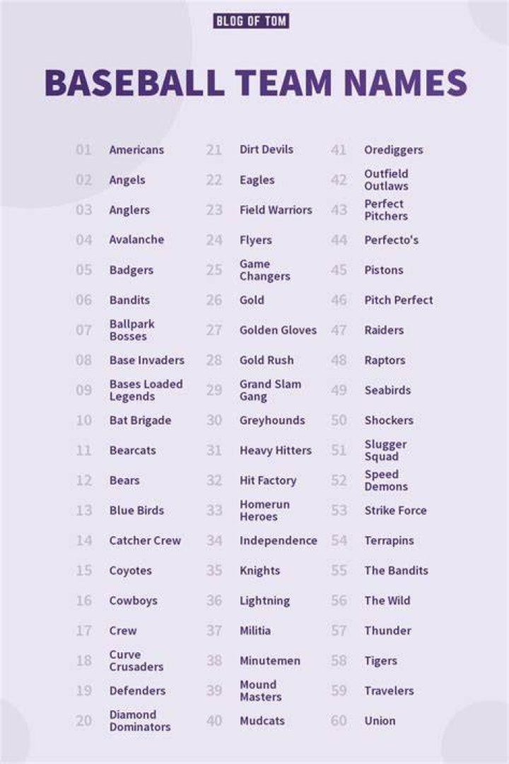 The Ultimate Guide To Cool Baseball Team Names: Get Inspired Today