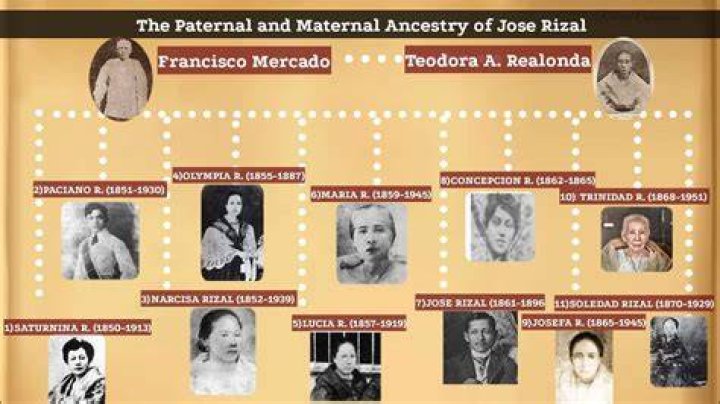 The Ultimate Guide To Discovering Hailey's Maternal Lineage