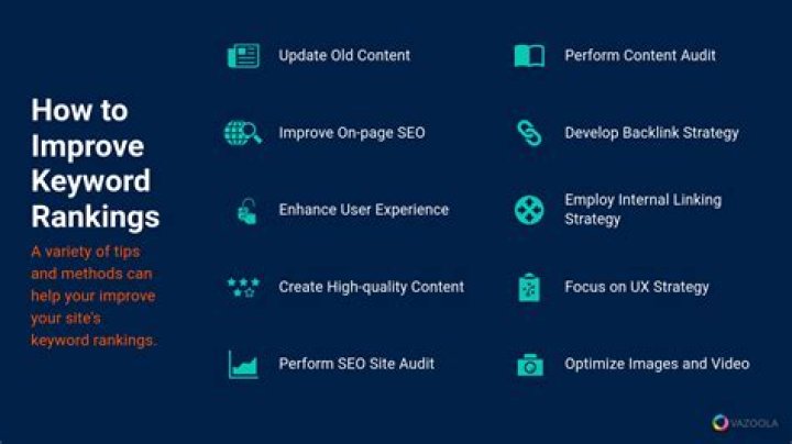 The Ultimate Guide To Discovering Your Google Keyword Rankings