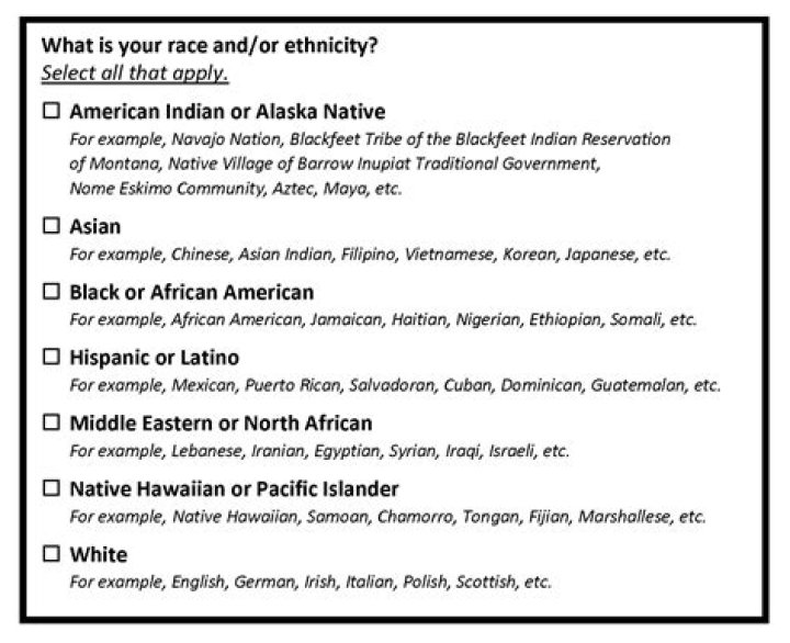 The Ultimate Guide To Gina Rodriguez's Ethnic Heritage And Racial Identity