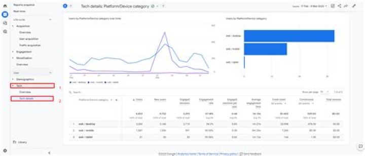 The Ultimate Guide To Google Mobile Rank Tracking