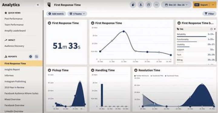 The Ultimate Guide To Google Ranking Reports: Track, Analyze, And Improve