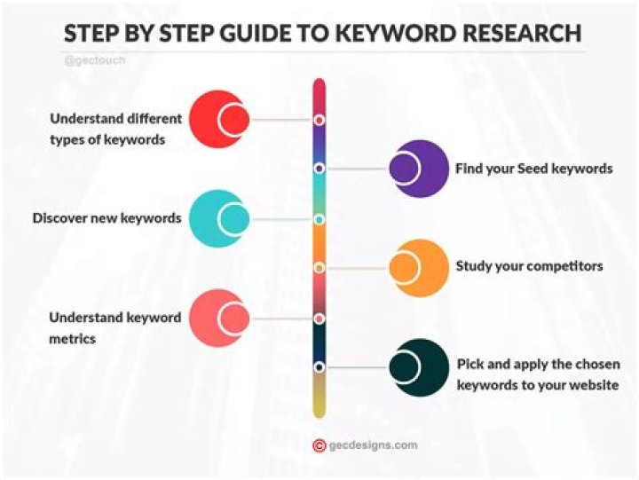The Ultimate Guide To Keyword Search Ranking APIs: Boost Your SEO Strategy