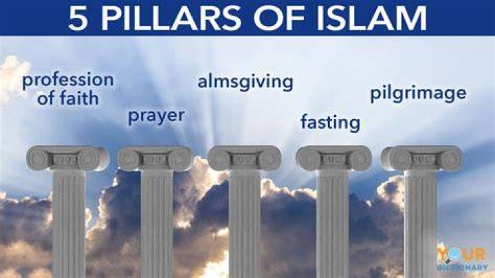 The Ultimate Guide To Lamin Jamal Muslim Beliefs And Practices