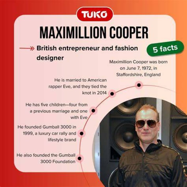 The Ultimate Guide To Maximillion Cooper: F1 Superstar And Racing Enthusiast