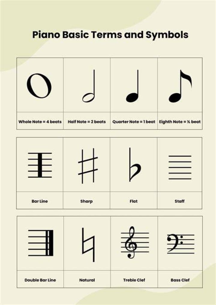 The Ultimate Guide To Music Note Acronyms: Demystifying Musical Notation