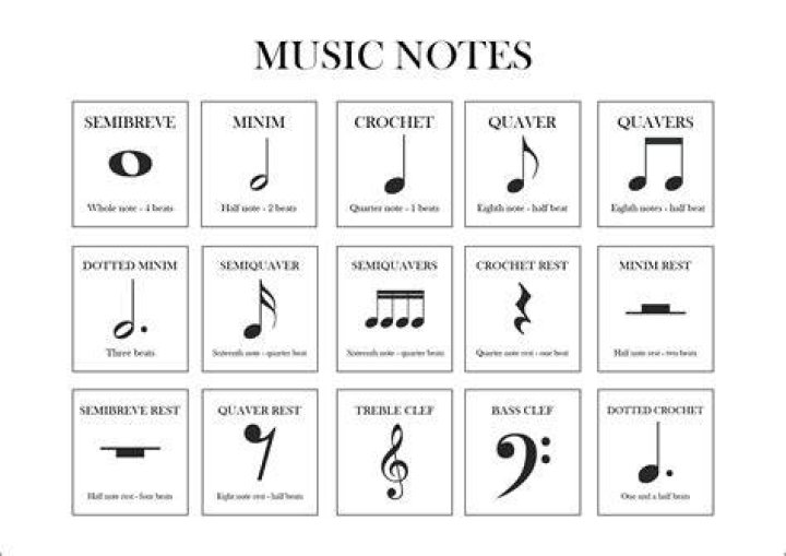 The Ultimate Guide To Music Notes Acronyms: Unveiling The Secrets Of Musical Notation
