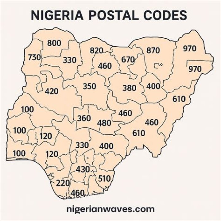 The Ultimate Guide To Nigerian Postal Codes