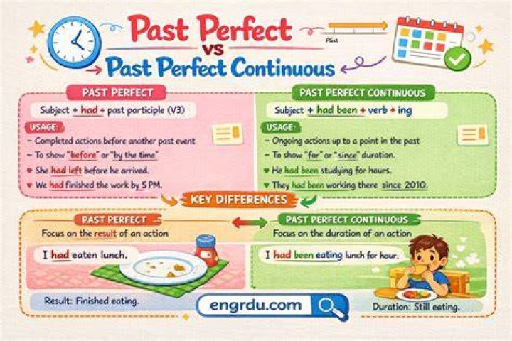 The Ultimate Guide To Past Perfect Vs. Past Perfect Continuous
