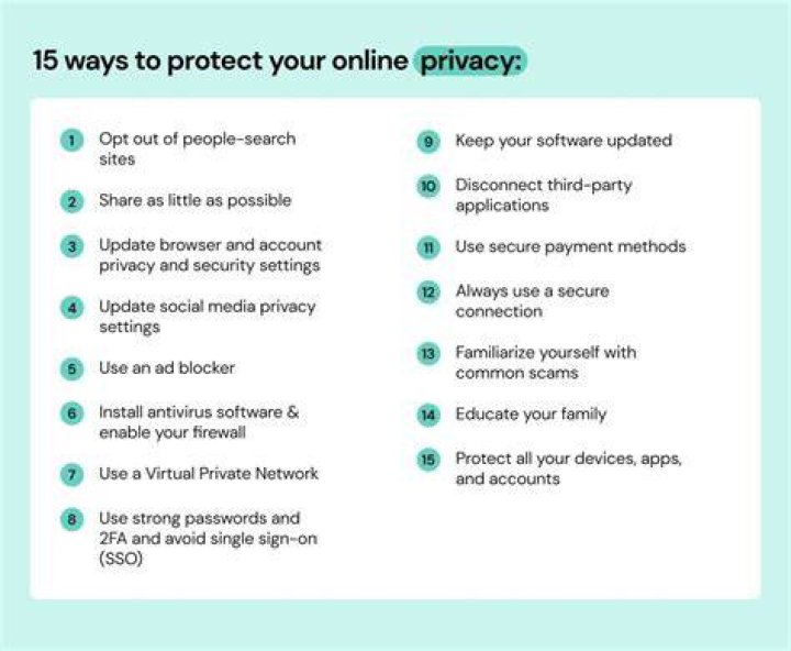 The Ultimate Guide To Protect Your Privacy