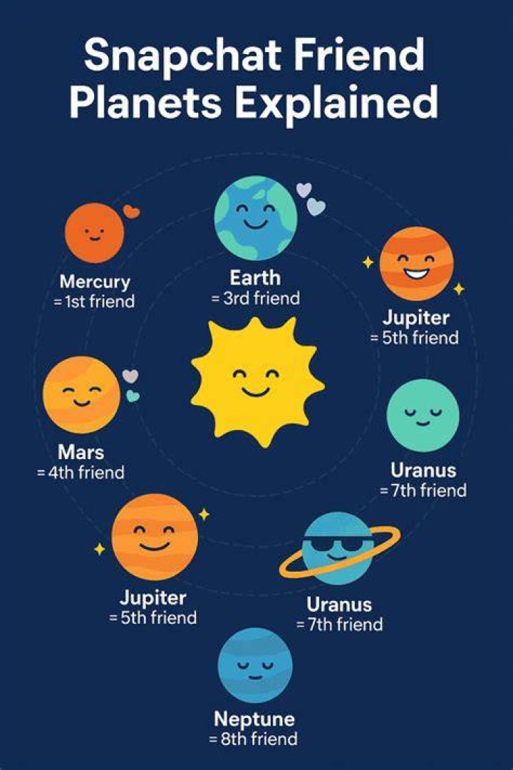 The Ultimate Guide To Snap Planets In Order