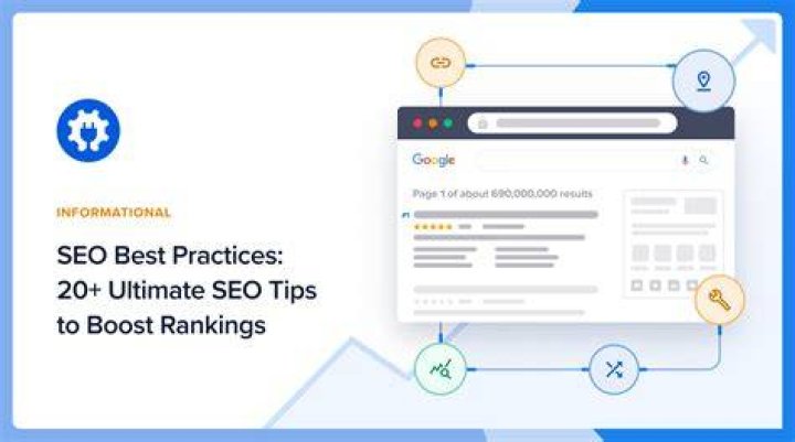 The Ultimate Guide To Supercharge Your Google Keyword Ranking