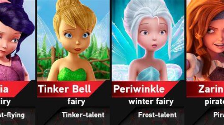The Ultimate Guide To The Enchanting Tinker Bell Film Series