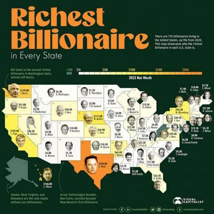 The Ultimate Guide To The World's Richest Musicians