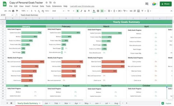 The Ultimate Guide To Tracking Google Rankings | Monitor Your Progress